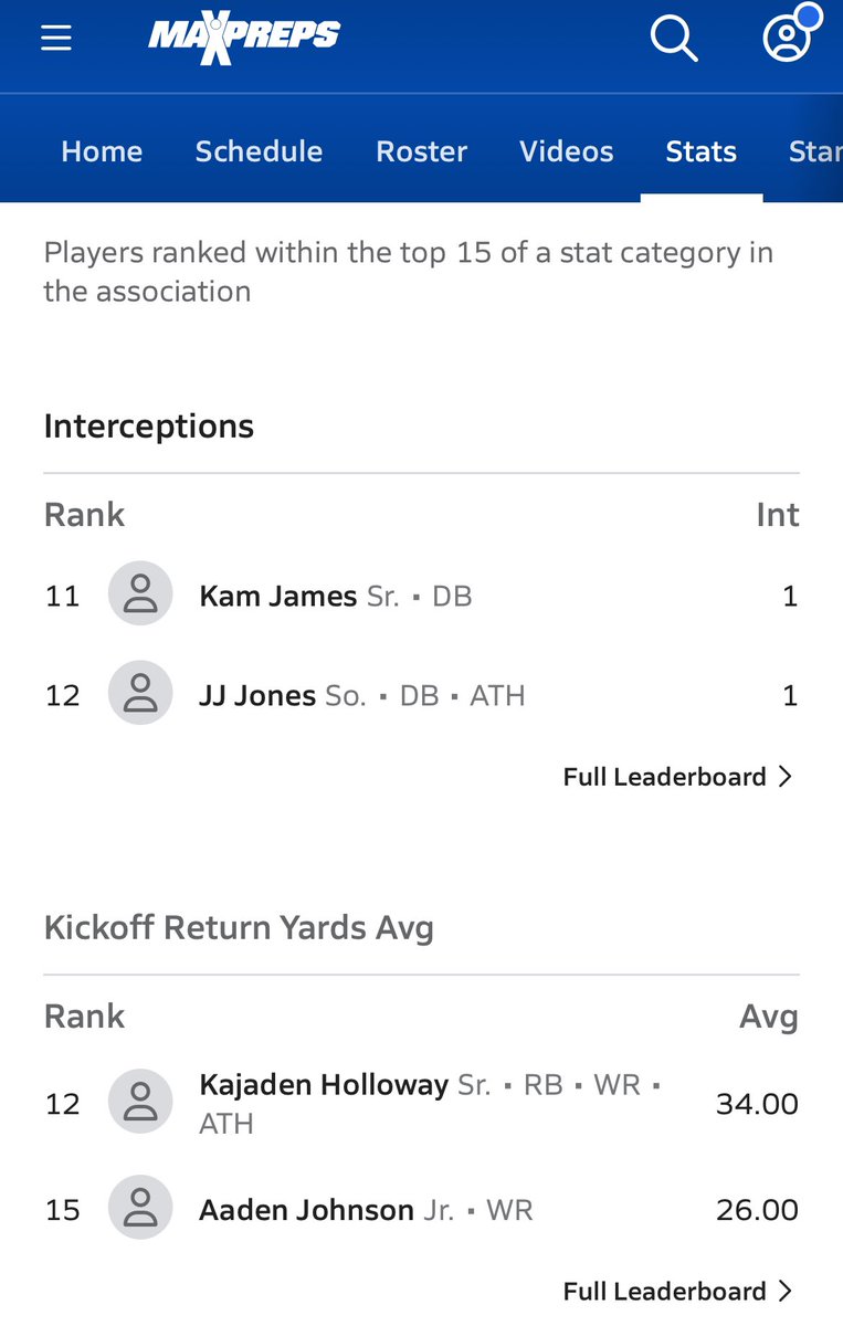 Beauregard Recruiting (@recruithornets) on Twitter photo Hornets on <a href="/MaxPreps/">MaxPreps</a> stat leaderboards after week 1 π
DB/LB <a href="/CamdenBowen09/">Camden Bowen</a>
FS <a href="/JaDonteJones/">JaβDonte βJJβ Jones</a>
CB Kam James
WR <a href="/_aaden1_/">Aaden Johnson</a>
ATH <a href="/KajadenH/">KaJadenβKJ3β Holloway</a>
<a href="/BgHS_Football_1/">Beauregard_HS_Football_Official</a> <a href="/HallTechSports1/">Hall-Tech Sports</a> <a href="/DownSouthFb1/">Down South</a> Hornets on <a href="/MaxPreps/">MaxPreps</a> stat leaderboards after week 1 π
DB/LB <a href="/CamdenBowen09/">Camden Bowen</a>
FS <a href="/JaDonteJones/">JaβDonte βJJβ Jones</a>
CB Kam James
WR <a href="/_aaden1_/">Aaden Johnson</a>
ATH <a href="/KajadenH/">KaJadenβKJ3β Holloway</a>
<a href="/BgHS_Football_1/">Beauregard_HS_Football_Official</a> <a href="/HallTechSports1/">Hall-Tech Sports</a> <a href="/DownSouthFb1/">Down South</a>