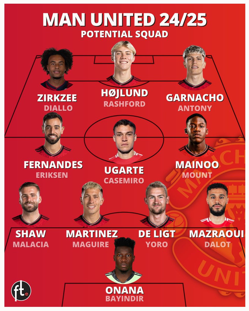 Footballtweet's tweet photo. What is stopping this Manchester United squad from qualifying for the Champions League this season? 🤔 https://t.co/S9DZ6X2m1d