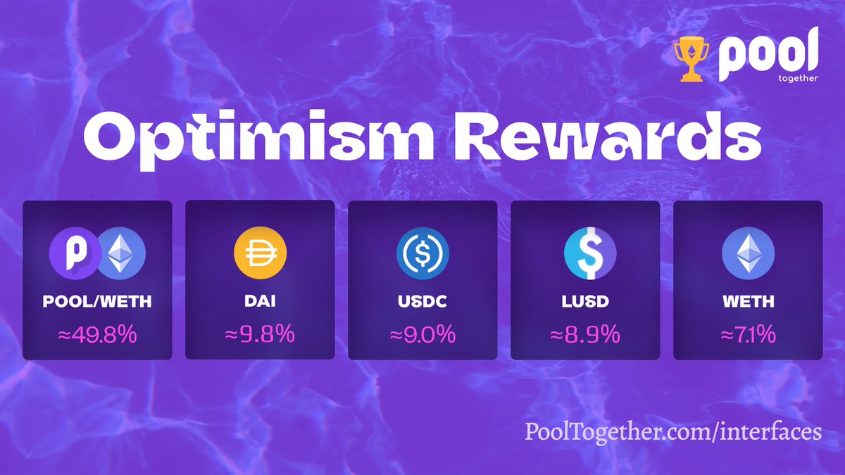 PoolTogether_'s tweet photo. gm Optimists, 
Tuesdays are for you. 🫵 

Another week of Optimism rewards unlocks today!  

You can claim your $OP every week or just grow your stack and do it whenever you feel like it. 💅

Check out the current rewards: https://t.co/AgG1NKhHcM