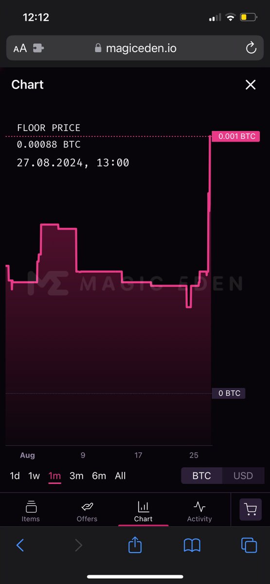 CLOSED ALPHA GROUP tweet media