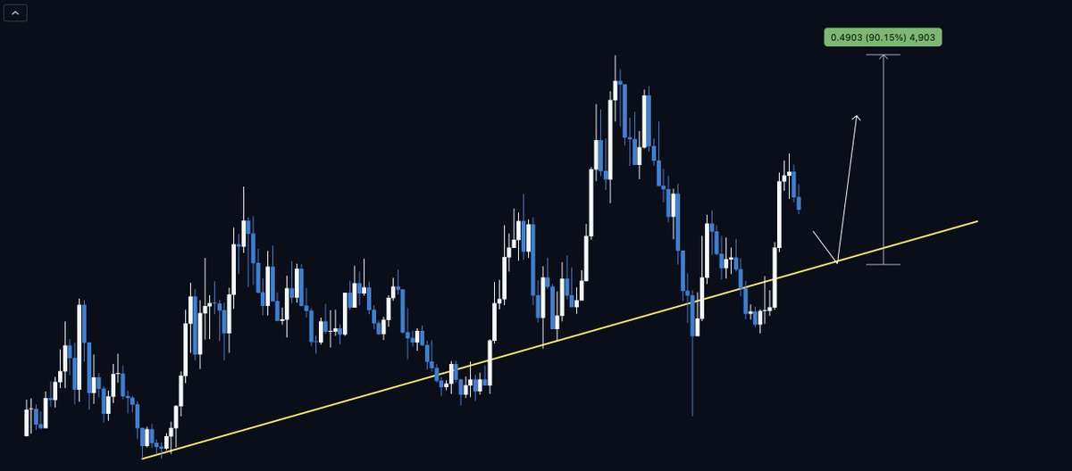 Cryptocium_id's tweet photo. Meme coin ini berpotensi naik lebih dari 50% dalam waktu dekat. Gua bakal beli juga.

Bukan $PEPE, $DOGE, $WIF atau $DOGS

100 Retweet gua spill. https://t.co/DECLDittgP