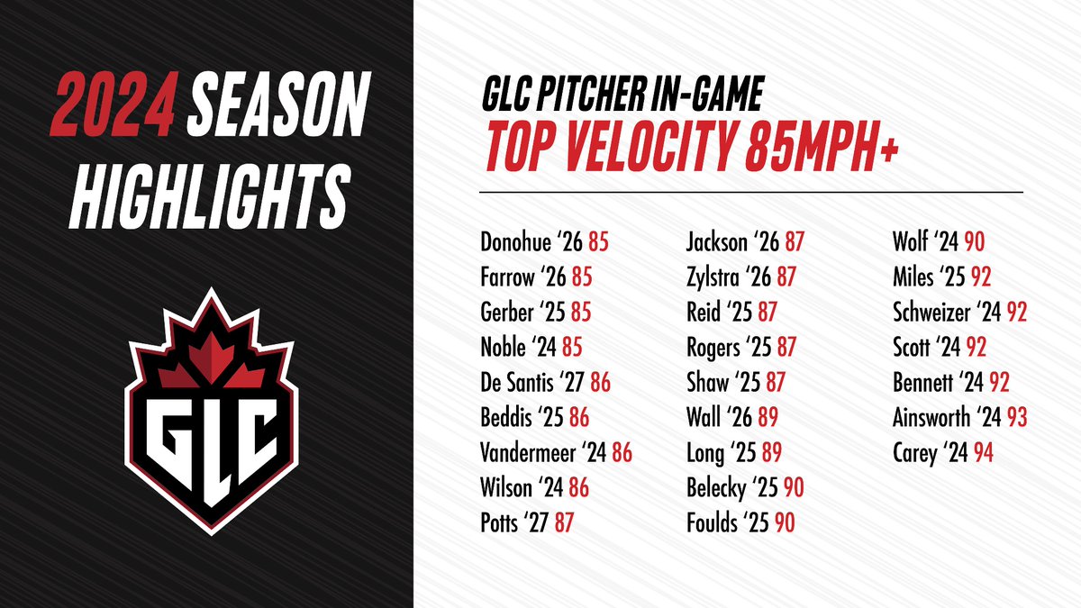 Great Lake Canadians tweet media