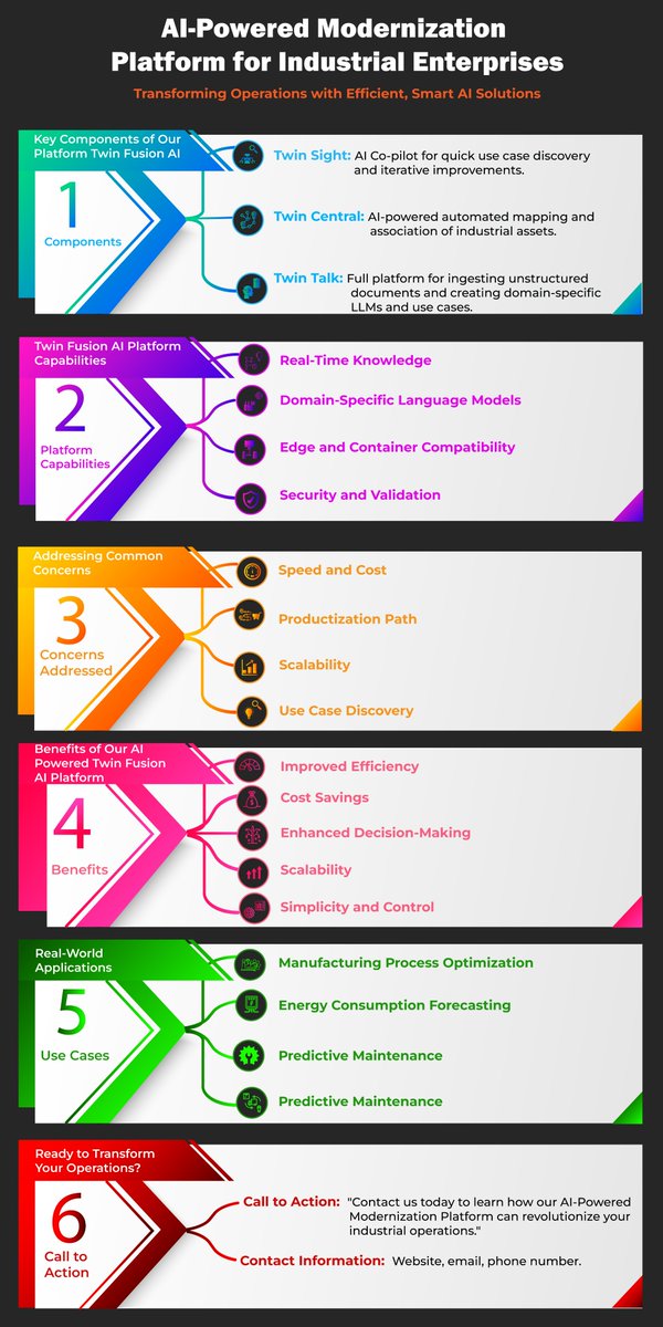 I will Give You Attractive, Creative, outstanding Infographics Design for your business and personal Or Any Kind of You Need.

Check Out My Works Review Here: fiverr.com/s/m5dppj9

#Infographics#BusinessInfographic#AmazonListing#FlowChart