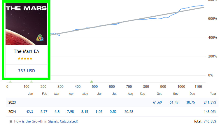 DavidPerkFX's tweet image. The Mars EA - Best Fx Algo
mql5.com/en/signals/219…
#mql5 @MetaQuotes_News