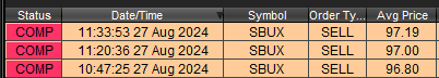 TradrJay's tweet photo. $SBUX
ep move baby
94.05 cost
#stocks
#StockMarket
#Trading
#TacoTuesday
#Finance
#SwingTrading
#TrueTradingGroup https://t.co/MgvP6e5bI4