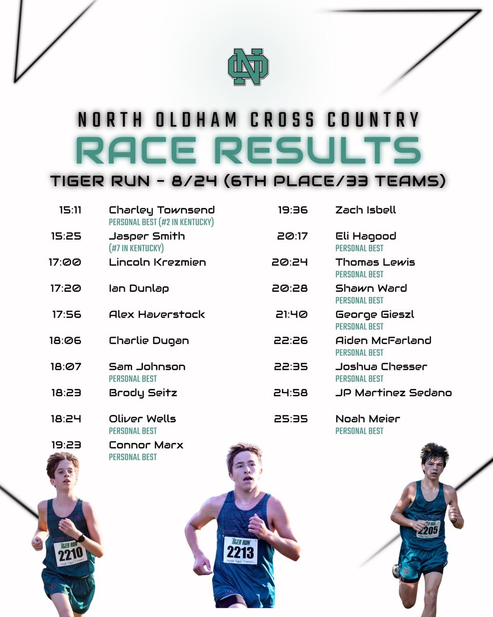 NOHS Boys XC and T&F tweet media