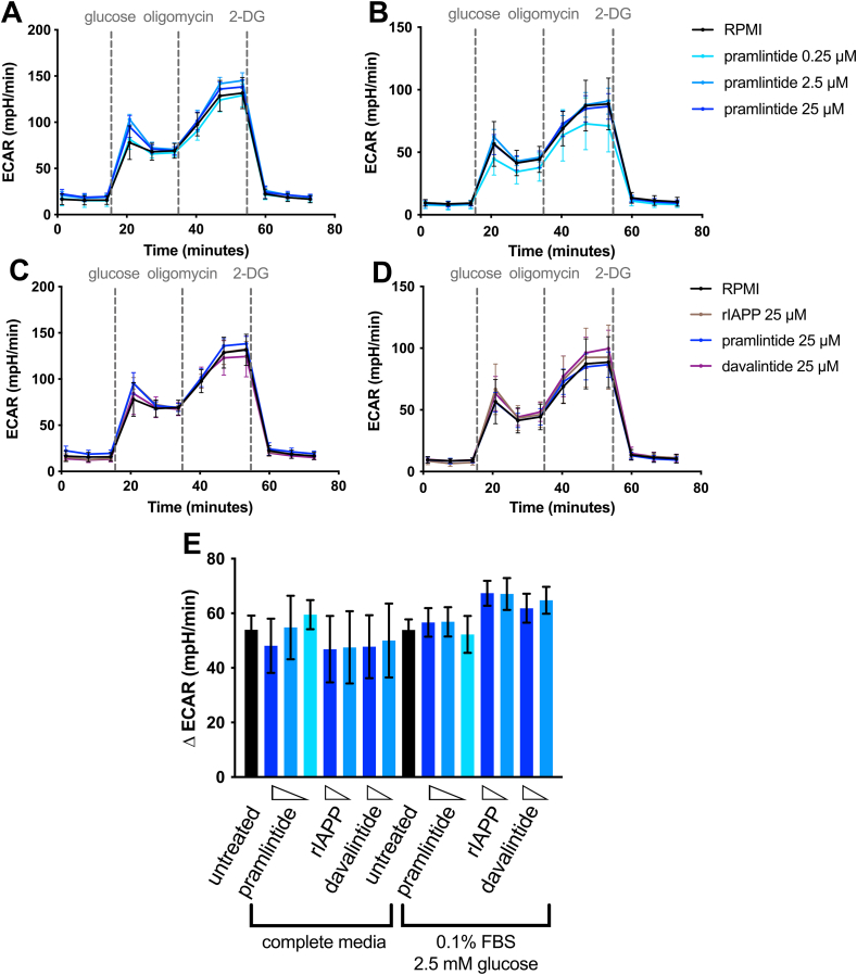 Craig's Cause Pancreatic Cancer Society (@craigscausecan) on Twitter photo Contrary to previous reports, <a href="/AusJTaylor/">Austin Taylor</a> et al. found that Islet amyloid polypeptide (IAPP) does not have a tumour suppressor role, suggesting that the loss of IAPP signalling in individuals with #diabetes doesn’t increase the risk of #PancreaticCancer. tinyurl.com/5cr2xdzu Contrary to previous reports, <a href="/AusJTaylor/">Austin Taylor</a> et al. found that Islet amyloid polypeptide (IAPP) does not have a tumour suppressor role, suggesting that the loss of IAPP signalling in individuals with #diabetes doesn’t increase the risk of #PancreaticCancer. tinyurl.com/5cr2xdzu
