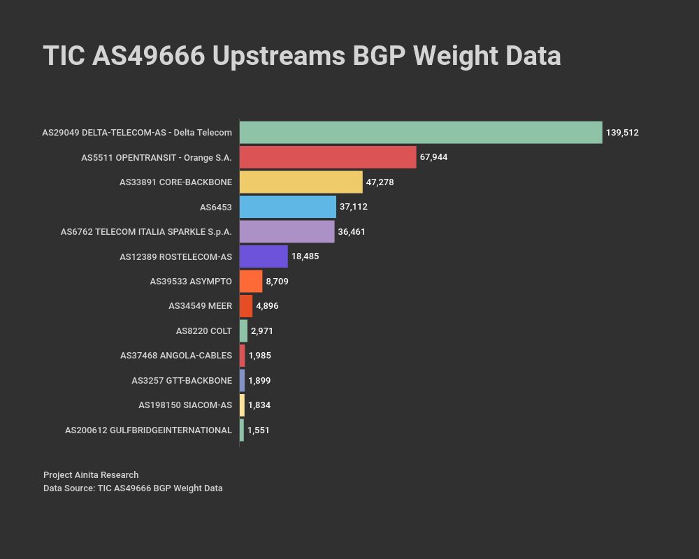 It's a big deal. #IranInternetStatus