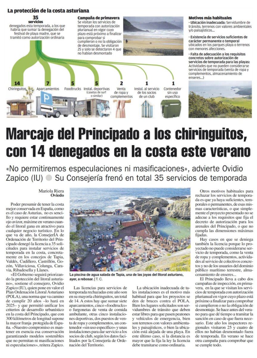 Nuestros compromiso desde <a href="/OrdenacionAst/">Consejería Ordenación Urbanismo Vivienda Derechos</a> es proteger la costa asturiana para que tod@s la podamos disfrutar desde principios y usos sostenibles, alejados de masificaciones y especulaciones que la puedan poner en riesgo.
Vía <a href="/lanuevaespana/">La Nueva España</a>
