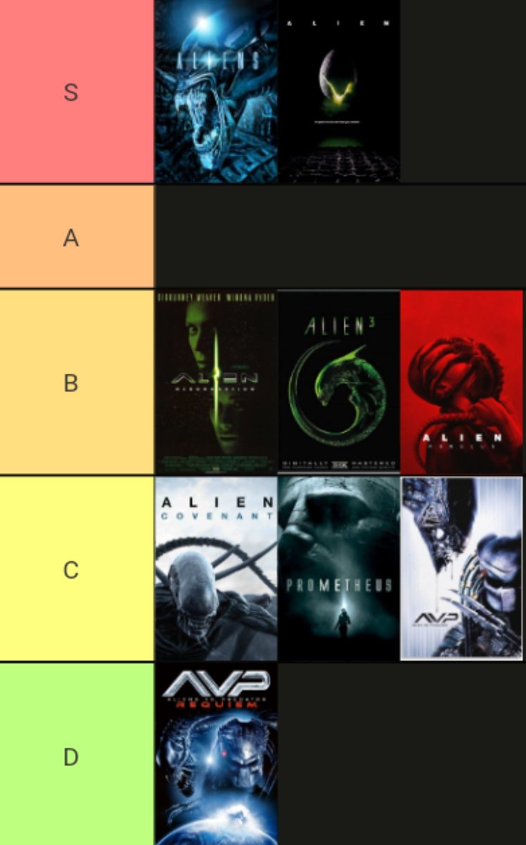 Ça doit ressembler à peu près à ca pour #Alien 
L'ordre dans les cases comptent