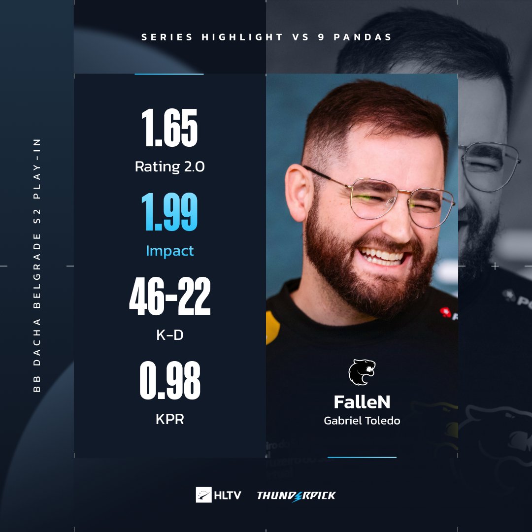 "I already won 11 world championships and now have to play against 9 Pandas and lose. It's really sad because they're not that good — I'm looking forward to play them again"

<a href="/FalleNCS/">Gabriel Toledo</a> did give his all in the rematch 🔥