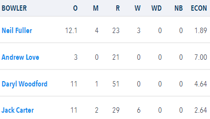 Stanford-le-Hope Cricket Club tweet media