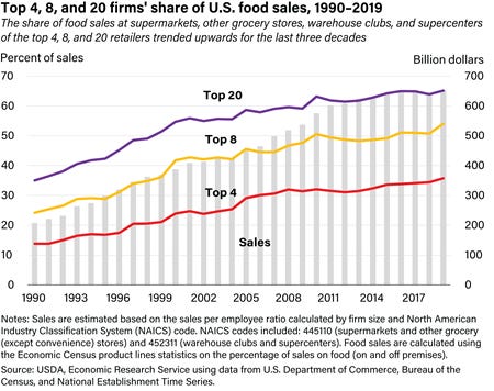 BrainFoodMagz's tweet photo. Kroger v. the Federal Trade Commission: Not a pretty story https://t.co/rzP5C727Dj https://t.co/ZBcbptIHZt