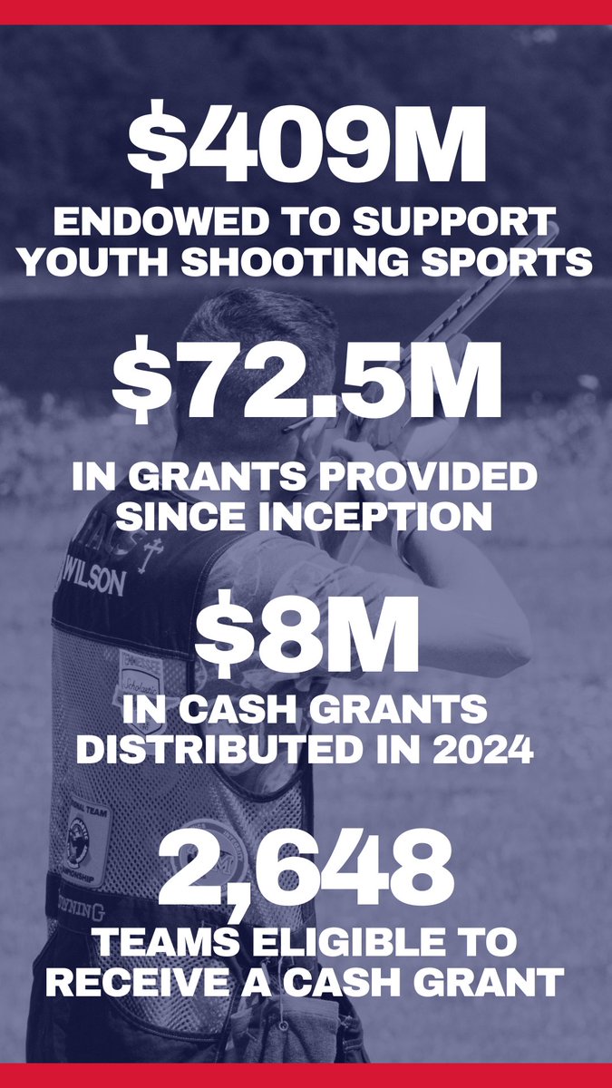 MidwayUSA Foundation is the leading advocate for youth shooting sports, providing over $75.2 million in grants to support youth shooting sports. Nearly 2,800 youth shooting teams rely on us for funding.