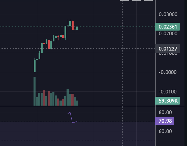 ox102call's tweet photo. Waiting for the perfect entry on $TBEER on #Tron 

I'll ape in if $TBEER a $12M cap. 🚀🍻

Ct: TKCJp1q9325BfQbu2Suh7mshQs8ijuqv3y https://t.co/0TJVpJrDUn