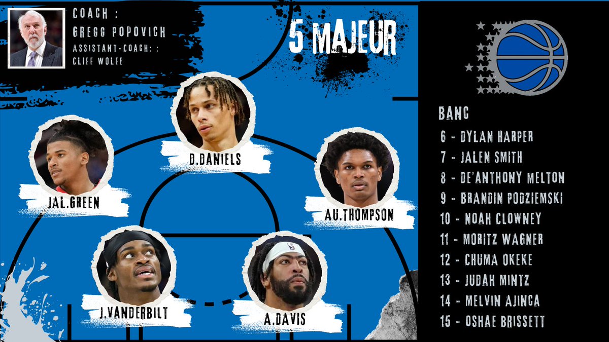 CWLigue's tweet photo. 4eme place à l'Est : 
Orlando Magic (8W-3L)

🧐 On en est où ?  
Un Calendrier plutôt favorable permet au Magic d'être la meilleure attaque actuellement 121,4pts/match de la ligue mais l'équipe reste dans les clous de la saison passée https://t.co/PBD9eb27gL