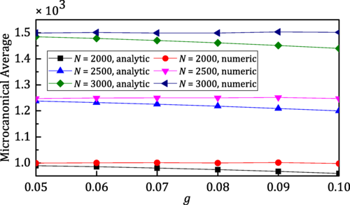 PhysRevE's tweet photo. Random matrix theory approach to quantum Fisher information in quantum ergodic systems, Venelin P. Pavlov, Yoana R. Chorbadzhiyska, Charlie Nation, Diego Porras, and Peter A. Ivanov #QuantumManyBodySystems https://t.co/VehXzUnyPv https://t.co/mL1ojYfOcM