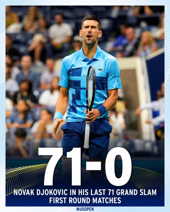 Novak Djokovic 71-0 in Last 71 Grand Slam First Round Matches