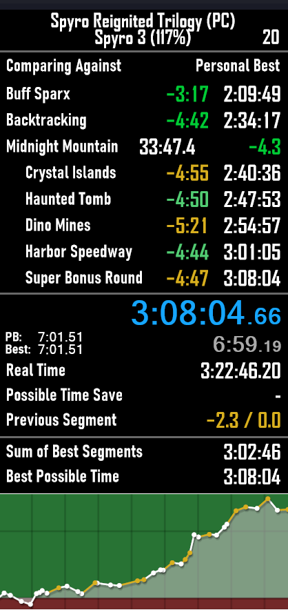 been learning some srt 117% and really enjoying it. got the 5th ever 3:0x tonight. quite happy with this run