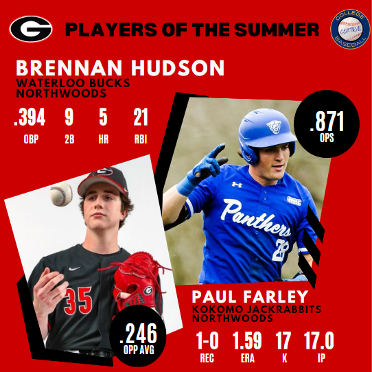 Our <a href="/BaseballUGA/">Georgia Baseball</a> Players of the Summer features two stars of as <a href="/NWLbaseball/">Northwoods League Baseball</a> as Georgia State transfer Brennan Hudson shined for the <a href="/waterloobucks/">Waterloo Bucks</a> , producing an .871 OPS while walking more than he struck out.

Paul Farley impressed for the <a href="/KokomoBaseball/">Kokomo Jackrabbits</a>, striking out 17