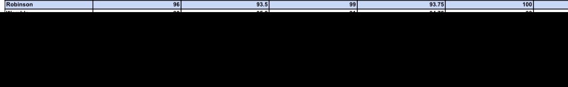 Robby Robinson tweet media