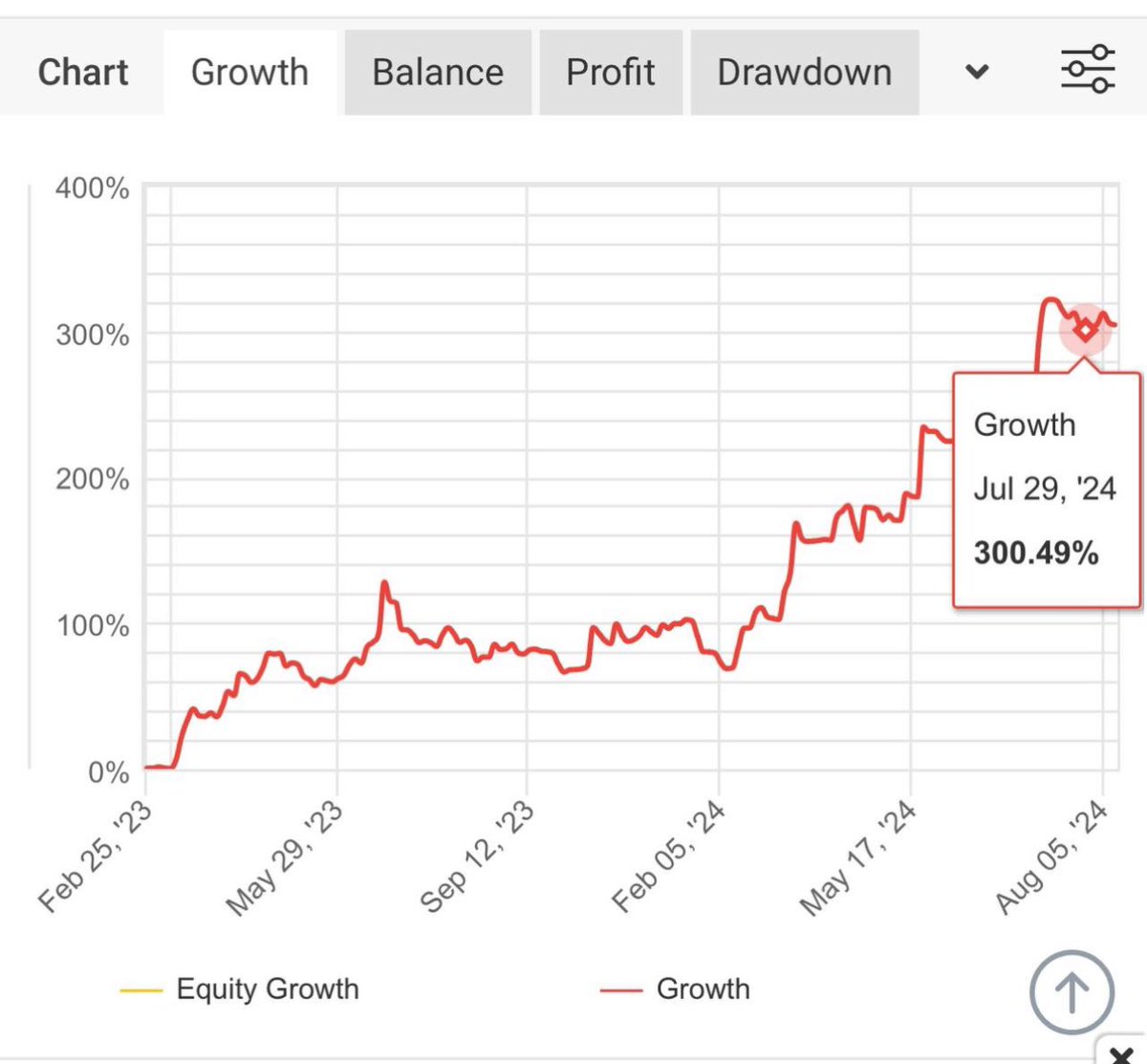 TrueCrypto28 tweet picture