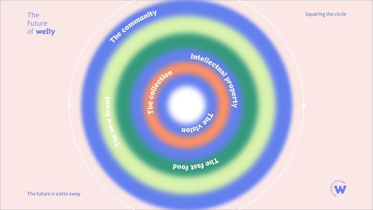 of today, our key strengths are:
1. our two stores   
2. our community 
3. our aesthetic PFP 
4. the brand 

and if that’s not your thing, then i guess we’re just not good enough for you