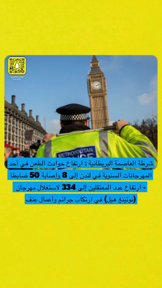 شرطة العاصمة البريطانية: ارتفاع حوادث الطعن في أحد المهرجانات السنوية في لندن إلى 8 وإصابة 50 ضابطا

- ارتفاع عدد المعتقلين إلى 334 لاستغلال مهرجان (نوتينغ هيل) في ارتكاب جرائم وأعمال عنف