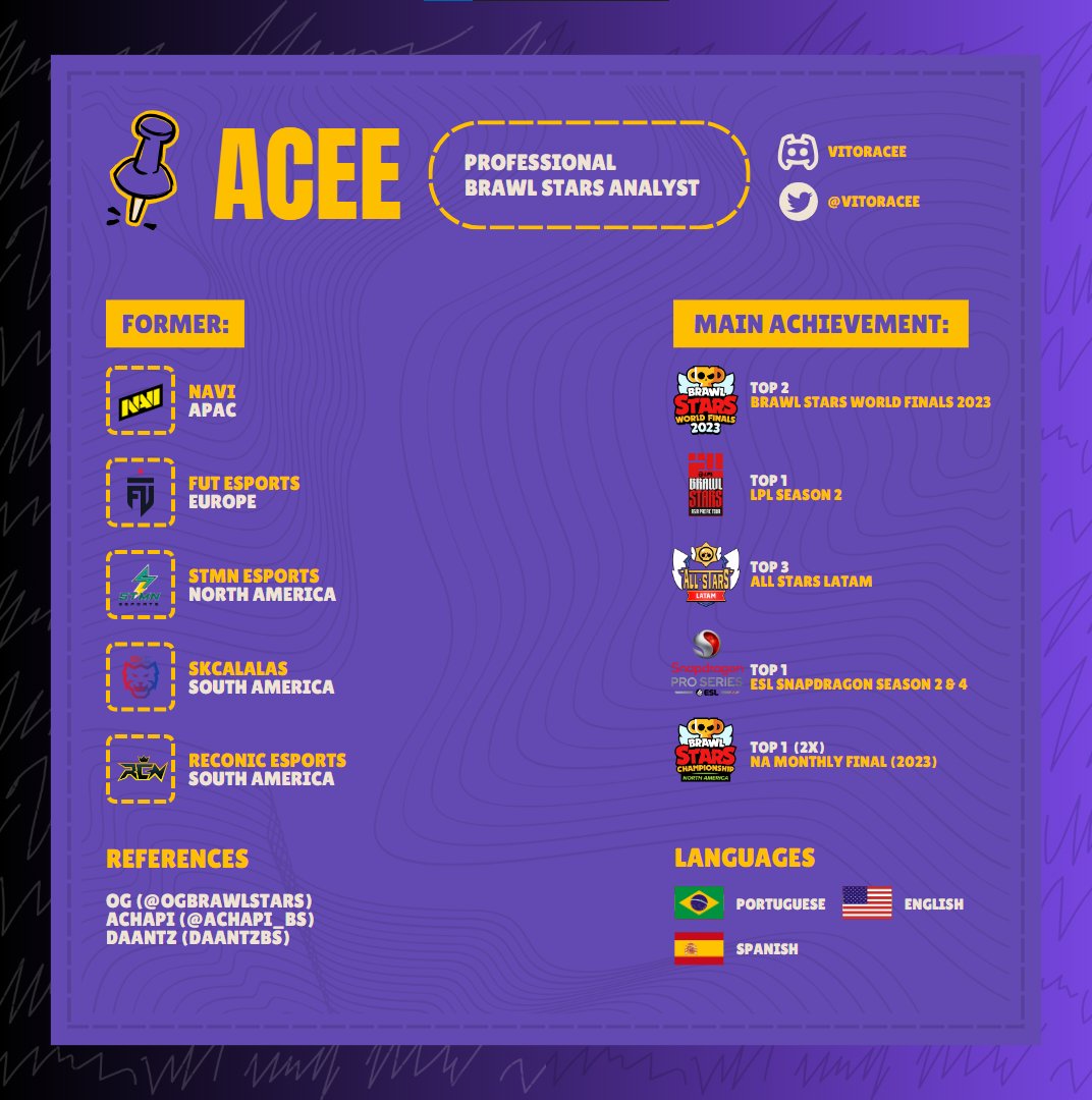 I am a Free Agent as Analyst for the remainder of 2024 and can listen to offers for 2025!

Open to work in any region. Feel free to contact me on DM or via Discord (vitoracee)

❤️+🔃 All support is appreciated. Thanks to everyone!