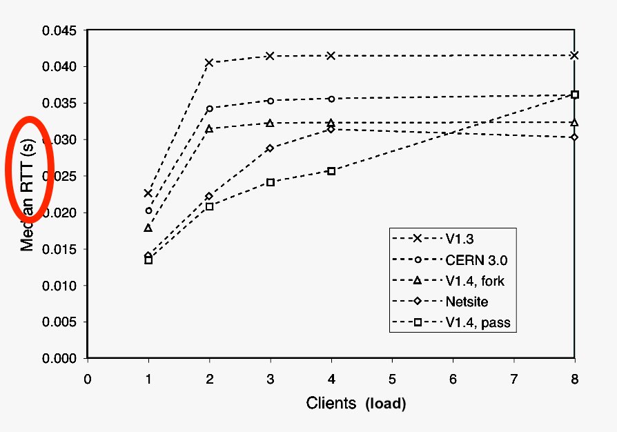 DrQz's tweet image. Gaphorism 1.14: Not even wrong !!!
perfdynamics.com/Manifesto/gcap… #latency #performance #benchmarks