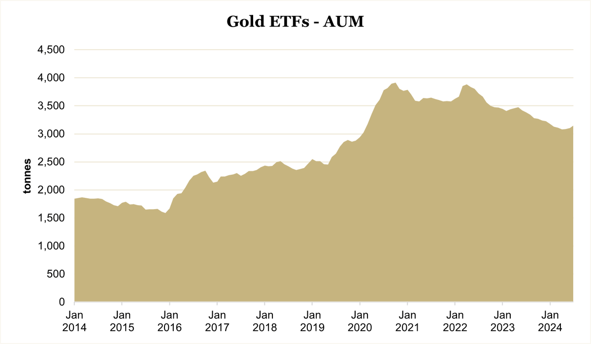 SharpsPixley's tweet photo. The Sharp Perspective, our monthly market commentary, brings you detailed analysis of the precious metals market. Subscribe now and gain the knowledge you need to make more informed #investment decisions. Subscribe on LinkedIn https://t.co/2AaVnG1OSV https://t.co/EPIh7wWLeV