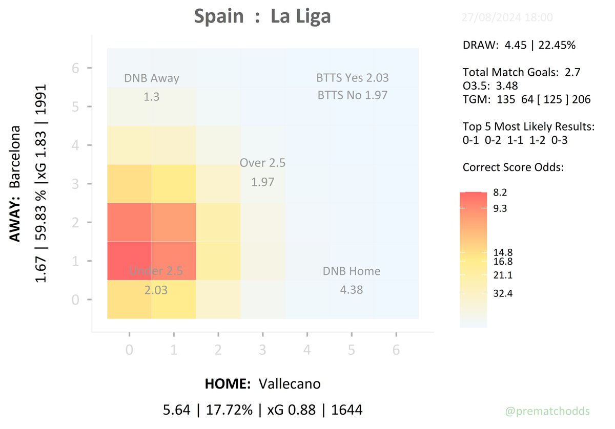 Pre-Match Odds tweet media