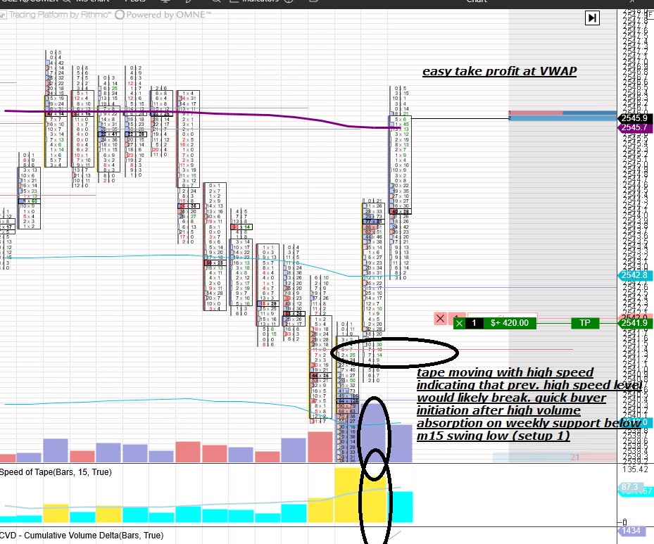 First trade back after a couple week break on #gold #Futures