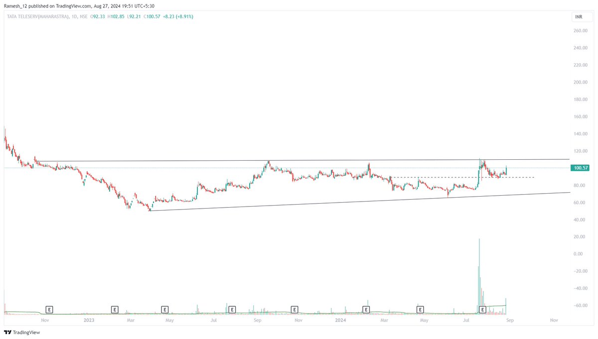 Ramesh_views's tweet photo. #StockToWatch for coming days
#PremierExplosive
#Bhageria
#ISFT
#TTML
Follow your setup for entry exit and Risk management must.
Note : Charts are for educational purpose. Not Buy/Sell recommendation.
#Like #RT show your support. https://t.co/gqcAeWfNRI