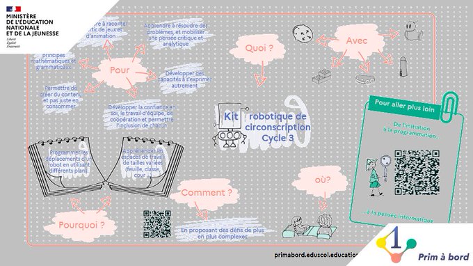 prim_edu_num's tweet photo. Cycle 3⃣ | Enseigner | #Programmation #Robotique

📌 Fiche Numériqu'Action : KIT ROBOTIQUE CM1/CM2

▶️ https://t.co/yMI0MbETeE

✅ Un kit à destination des circonscriptions hors TNE
✅ Les enjeux, les besoins, se lancer, témoignage des pairs… https://t.co/Q0vhvHMSp5