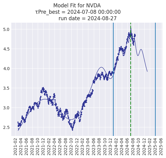 Paul D Nelson tweet media