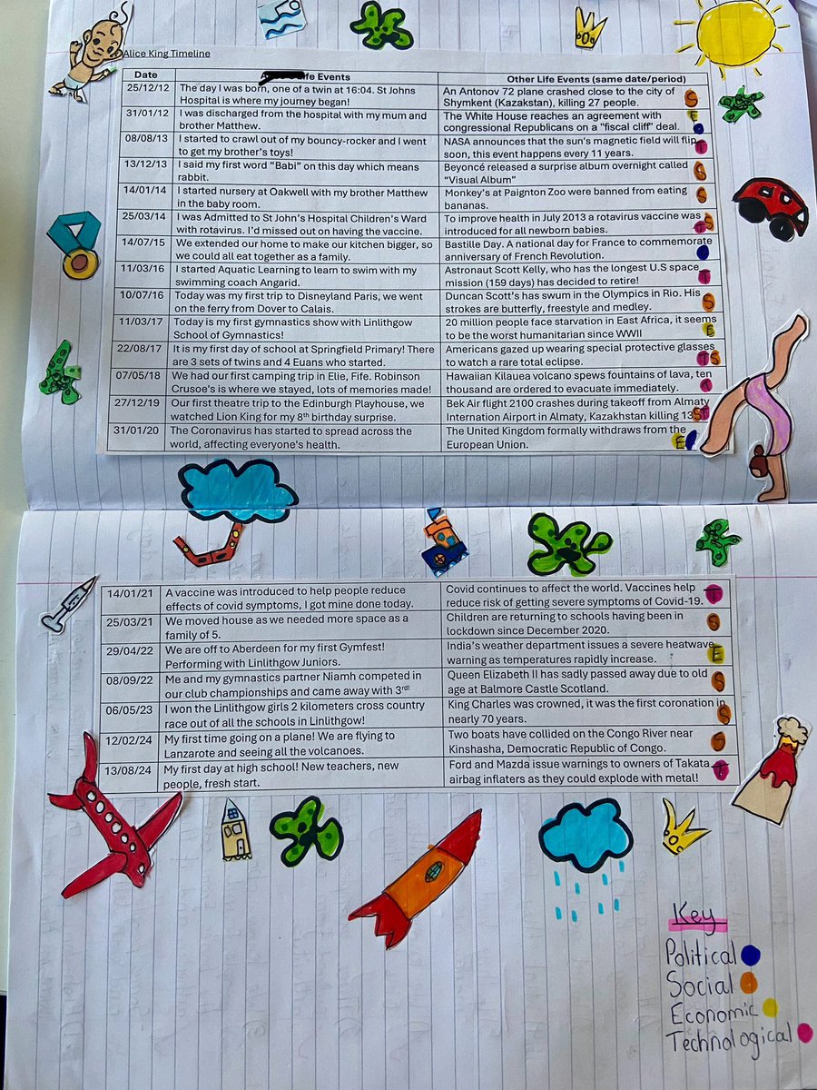 Linlithgow Academy History Department tweet media