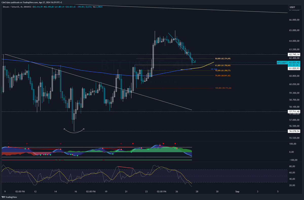 CdeCriptoz tweet picture
