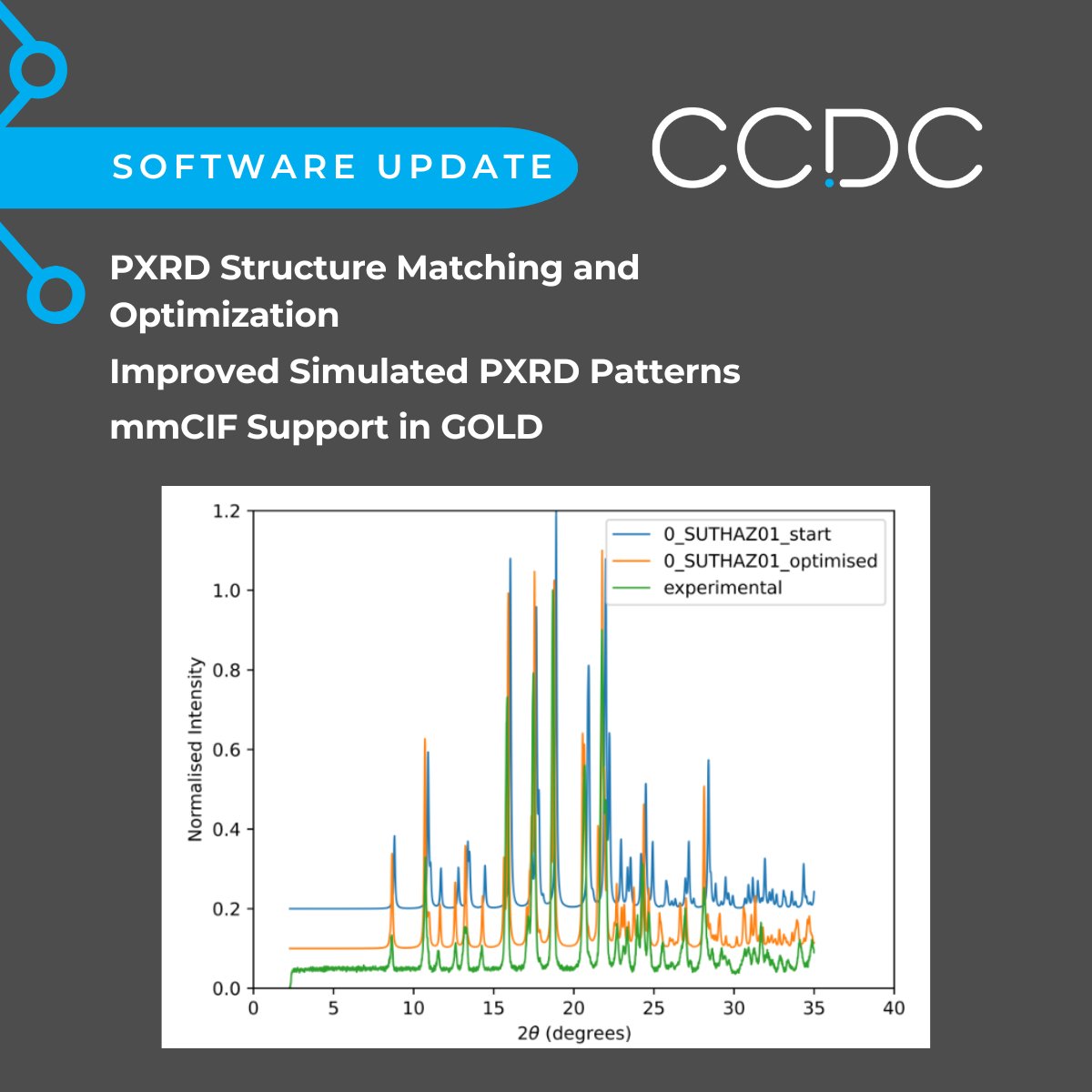 The new 2024.2 software release includes new powder optimization &amp; matching algorithms based on AutoFIDEL, improvements to simulated powder diffraction patterns, and additional protein–ligand docking mmCIF support.

Learn more at ccdc-info.com/3X17AwQ

#Crystallography