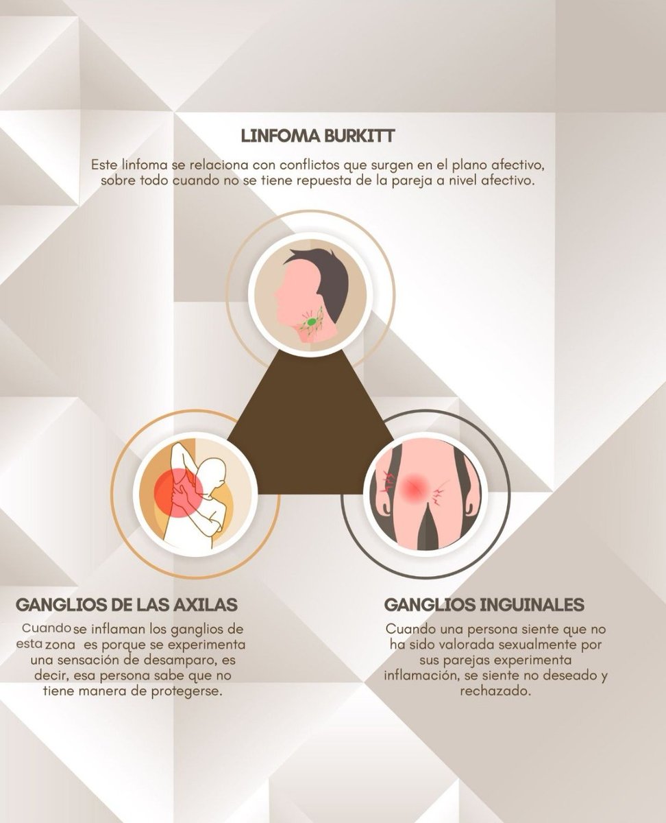 podomancia's tweet photo. #deldoloralamor
¿Qué significa los problemas en el sistema linfático?
#georgetterivera #altasvibraciones #biodescodificacion #ganglios #ganglioslinfáticos #mononucleosis #timo #linfoma #linfomaburkitt #significadoemocional #significadoemocionalenfermedades https://t.co/neL3aRScyN