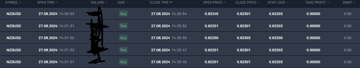 Selvaa0201's tweet photo. #NZDUSD
1:2 RR
MMBM 
IRL-ERL 
2ND STAGE OF DISTRIBUTION 
TURTLE SOUP+SMT +CSD 
@theMMXMtrader 
@zeussy_mmxm https://t.co/vuiUvuNBI9