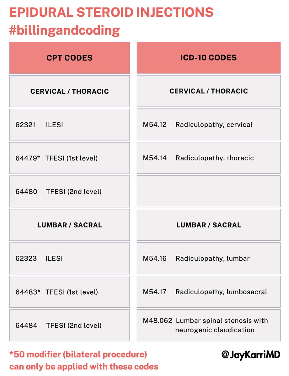 JayKarriMD's tweet image. Here’s a quick guide for ICD-10 codes for epidural steroid injections, as determined by CMS.

This covers codes I use &amp;gt;99% of the time in practice. Not exhaustive, but highly practical!

go.cms.gov/3ZgiLVp

#painmedicine
#billingandcoding