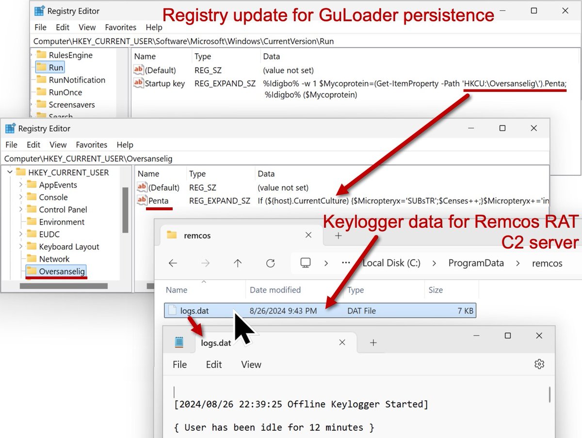 Unit42_Intel's tweet image. 2024-08-26 (Monday): #malspam pushing #GuLoader for #Remcos #RAT (#RemcosRAT). Steals login credentials and runs #keylogger. Indicators available at bit.ly/3YXYGTl

#TimelyThreatIntel #Unit42ThreatIntel #Wireshark #InfectionTraffic