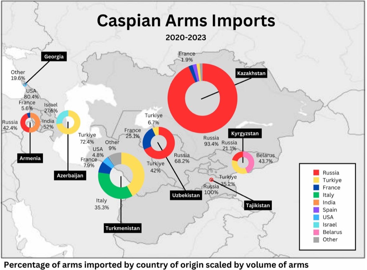 Eric Rudenshiold (@erudenshiold) on Twitter photo New <a href="/caspiancenter/">Caspian Policy Center (CPC)</a> report: Since the war in Ukraine, a major shift away from Russian arms purchases for the Caucasus and Central Asia, with surprising new players replacing Moscow.
lnkd.in/eXu-BBUb New <a href="/caspiancenter/">Caspian Policy Center (CPC)</a> report: Since the war in Ukraine, a major shift away from Russian arms purchases for the Caucasus and Central Asia, with surprising new players replacing Moscow.
lnkd.in/eXu-BBUb