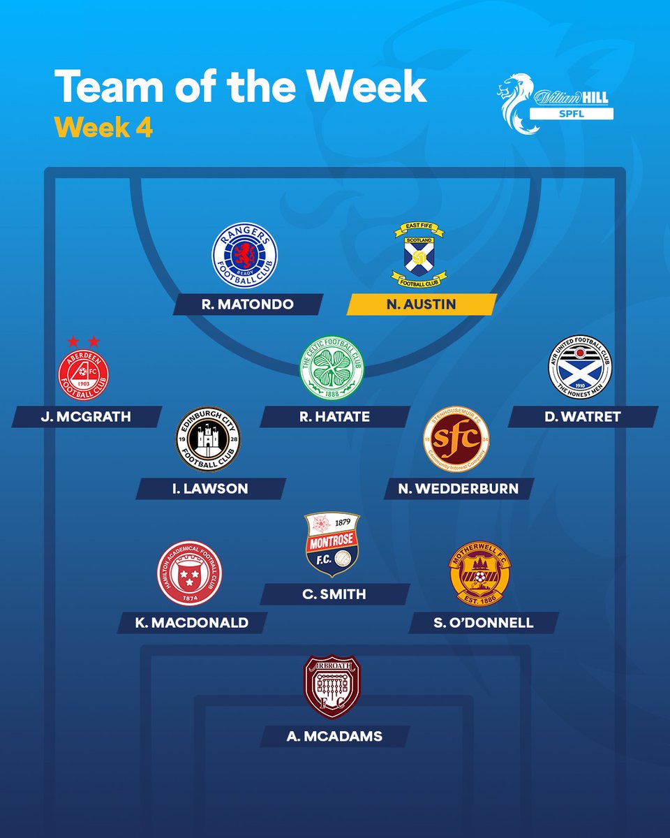 SPFL (@spfl) on Twitter photo 🌟 <a href="/EastFifeFC/">East Fife FC</a>'s Nathan Austin is the Star Man in the SPFL #TOTW!
Discover more ➡️ spfl.co.uk/news/team-of-t… 🌟 <a href="/EastFifeFC/">East Fife FC</a>'s Nathan Austin is the Star Man in the SPFL #TOTW!
Discover more ➡️ spfl.co.uk/news/team-of-t…