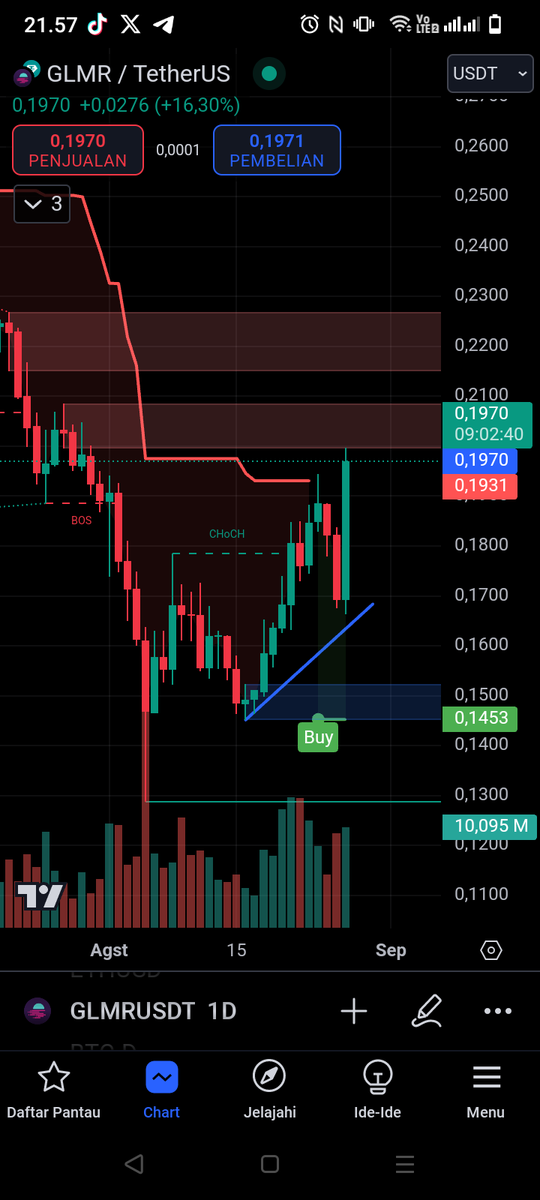 Crypto Ndo! 🇮🇩 tweet media