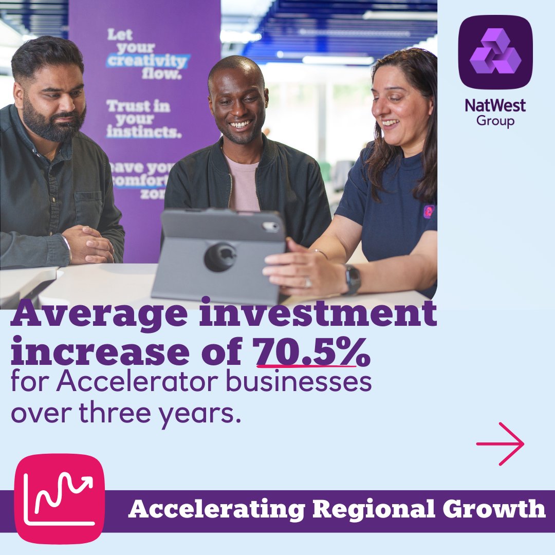 NatWestGroup's tweet photo. We want to make sure the UK’s new businesses have the right conditions to succeed and thrive and our latest research shows how our free Entrepreneur Accelerator programme is supporting that mission. 

Tap link for more insights https://t.co/nhzlyLo9Mi