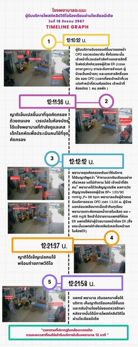 RedSkullxxx's tweet photo. ใครแปลออกบ้างวะ ล่าสุดทาง รพ.จะแนะ ออกมาชี้แจงแล้ว 

โรงพยาบาลจะแนะขอชี้แจง ตอบข้อซักถาม ในประเด็น : เพจ Deqnee Kewsaengsim  ได้โพสต์วิดิโอร้องเรียนระบบบริการผ่านโซเชียลมีเดีย  

ในการนี้ รพ.จะแนะ ได้มีการตรวจสอบจากเจ้าหน้าผู้ปฏิบัติงานและกล้องวงจรปิดในโรงพยาบาล ตามวันและเวลาที่ปรากฏในคลิปวีดิโอ คณะกรรมการบริหารและทีมจริยธรรมองค์กรโรงพยาบาลจะแนะ ได้มีการทบทวน และปรับปรุงระบบบริการ เพื่อตอบสนองความคาดหวังและความพึงพอใจของผู้รับบริการ ตามเอกสารแนบ ดังนี้ #รพจะแนะ