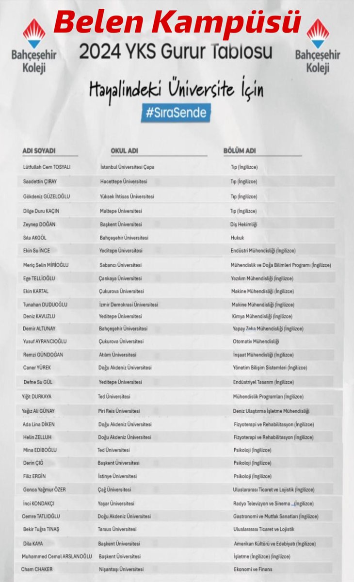 🎯GURUR DOLU BİR BAŞARI
Bahçeşehir Koleji BELEN Kampüsü 2024 YKS tercih yapan tüm öğrencilerimiz seçtikleri bölüme yerleşti
Öğrencilerimizi kutlar,bu başarıda emeği geçen  öğretmenlerimize ve velilerimize teşekkür ederiz
<a href="/bahcesehir_k12/">Bahçeşehir Koleji</a> <a href="/osmanzekiozger/">Osman Zeki Özger</a> <a href="/ucannmustafa/">Mustafa UÇAN (Kampüs Md)</a> <a href="/vakanuvis10/">Basaran Gülöz</a>