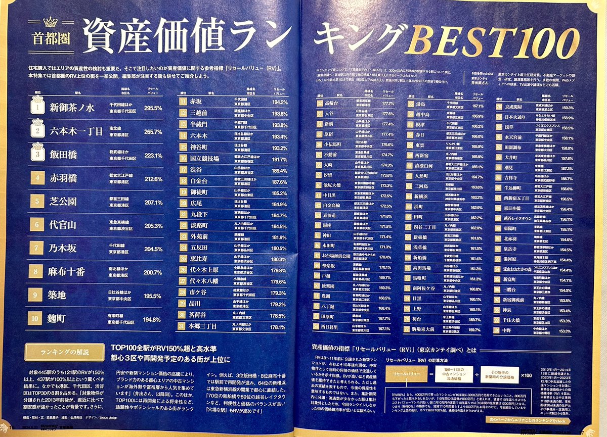 SUUMO最新号に 首都圏 資産価値ランキングBest100